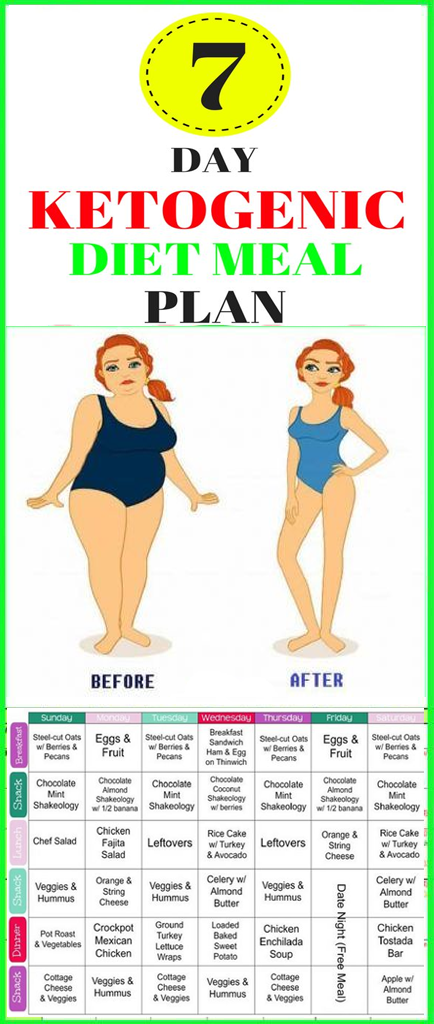 A #ketogenic #diet is based on ketosis, a #metabolism boosting process that makes your body work entirely on #fatburning.